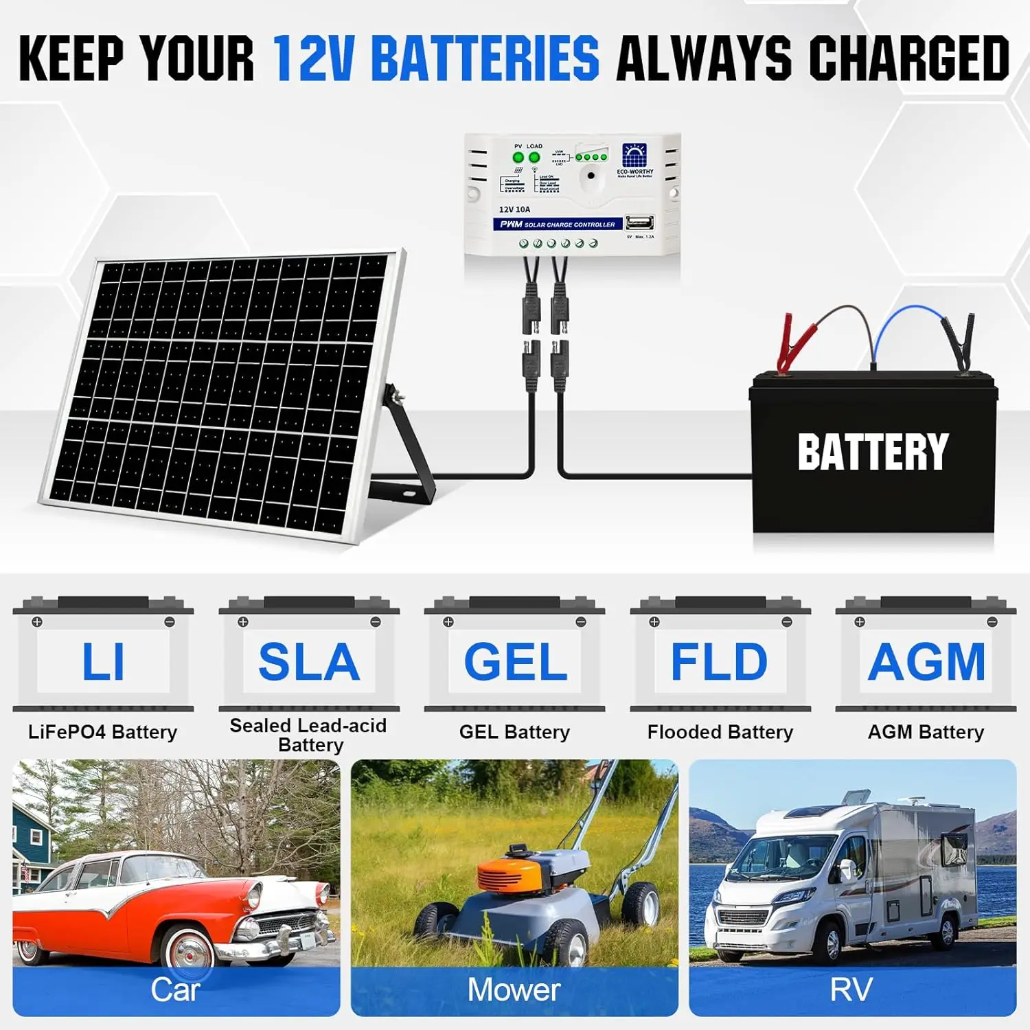 25 Watts 12V Off Grid Solar Panel SAE Connector Kit: Waterproof 25W Solar Panel + Adjustable Mount Bracket+ SAE Connection Cable