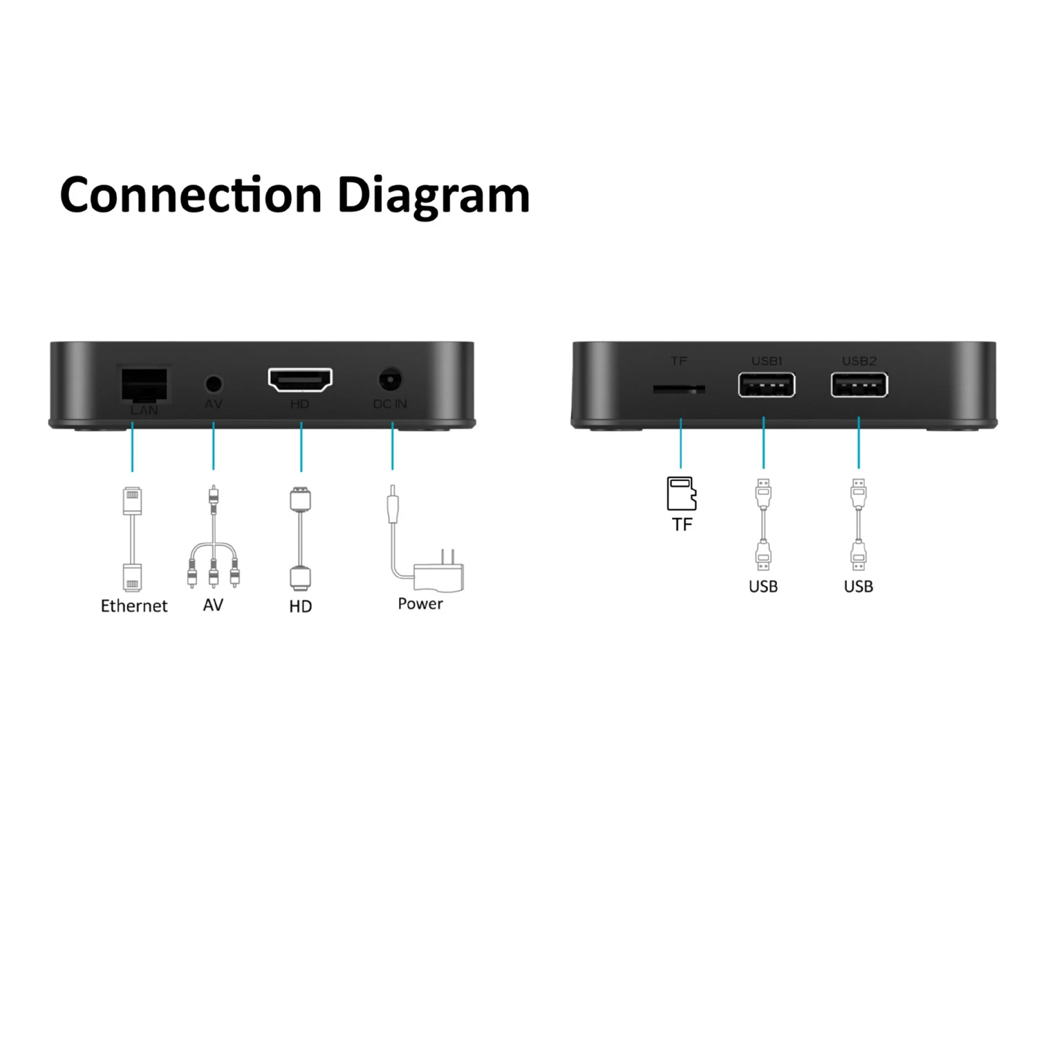 Z8 Pro Android TV Box Allwinner H618 Dual WIFI 2.4G/5G Android 12 ATV Box 4K 8K Smart TV Box Media Player Set-top Box 4GB 32GB