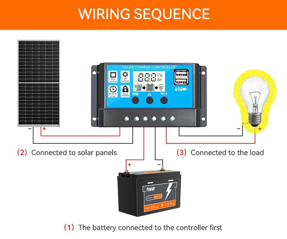 Imagem -02 - Powmr-painel Solar 40w 60w 80w 100w 120w 150w 200w Célula Solar Flexível Kit de Placa para rv Carro Sistema Solar em Casa