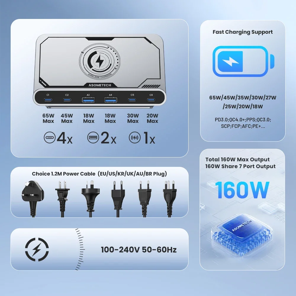 160W 6 Ports USB Charger Staion  Wireless Charging QC 4.0 3.0 Type C PD 3.0 Fast Charger for IPhone 15 Pro Samsung Tablet Laptop