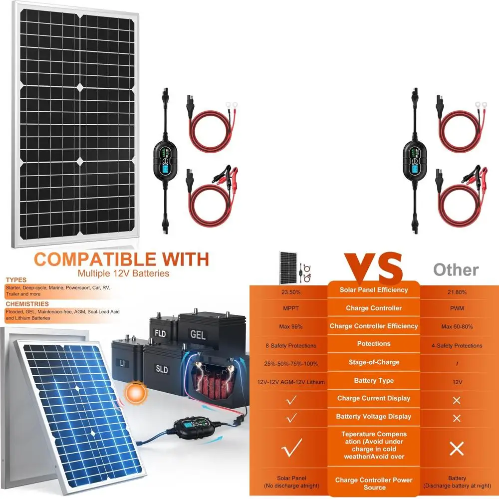 

30W Solar Panel Kit with 10A MPPT Controller for Battery Maintenance in Vehicles and Marine Applications