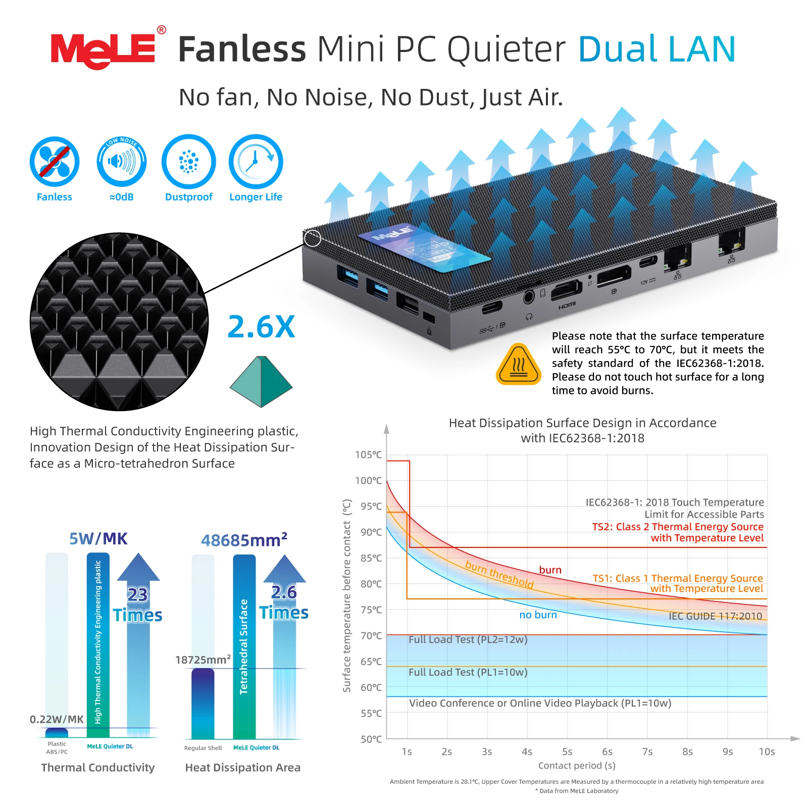 MeLE QuieterDL Fanless N150 Mini PC 2.5Gb Dual LAN Micro PC USB-C HDMI2.0 DP1.4 USB C عرض أجهزة الكمبيوتر المكتبية