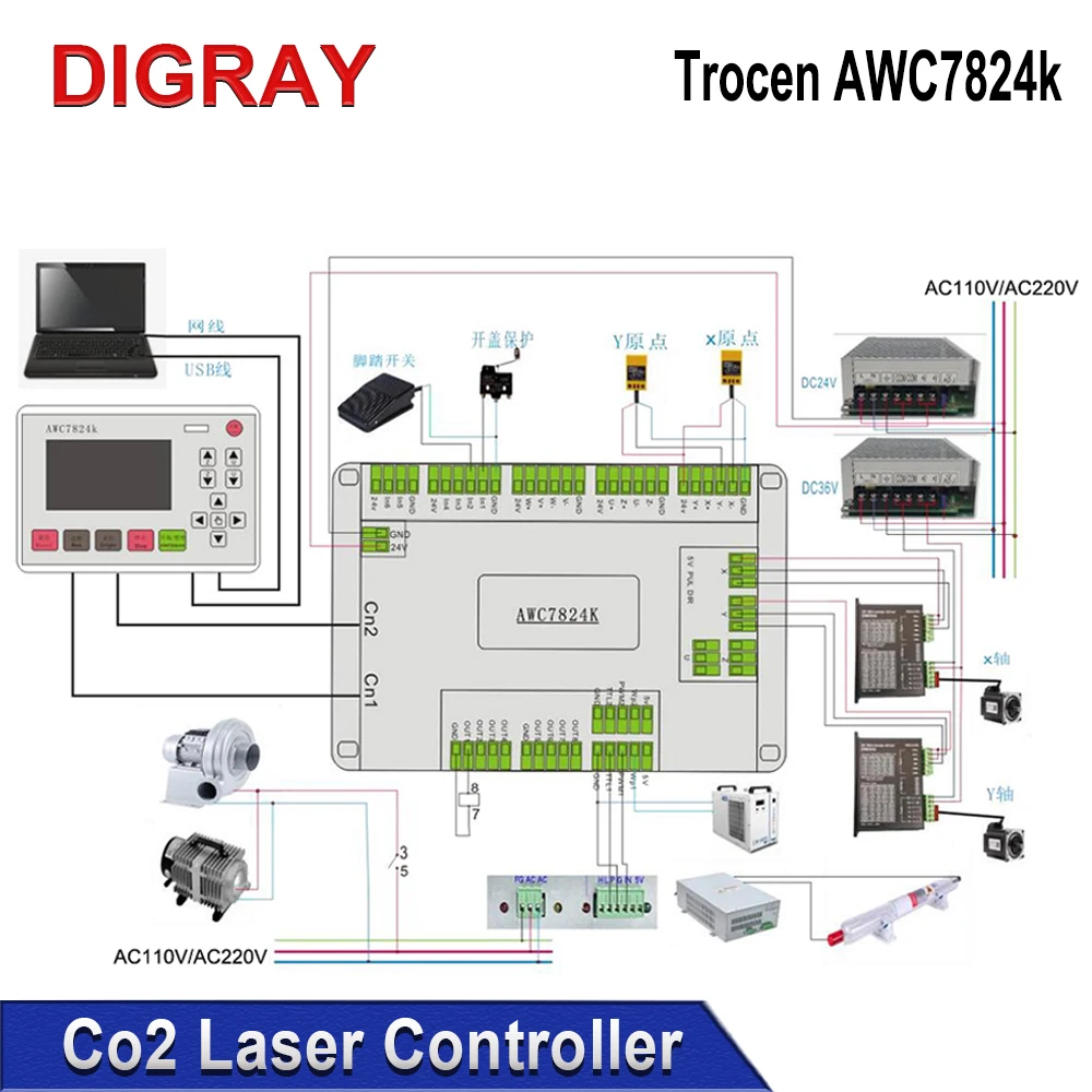 DIGRAY-Contrôleur laser Co2, Trocen AWC7824k, Système de contrôle DSP, Contrôle laser bricolage, Remplacement AWC608, AWC708, AWC7813, RDC6442G, RDC6445G