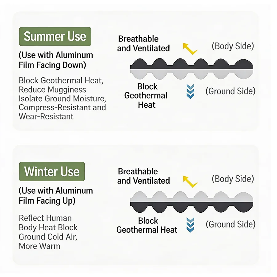 Thumbnail 3 - #49 Top Camping Mats Picks for Every Budget
