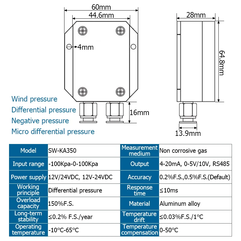 Differential Pressure Transmitter, Breeze Pressure Difference, Furnace Ventilation Pressure Difference