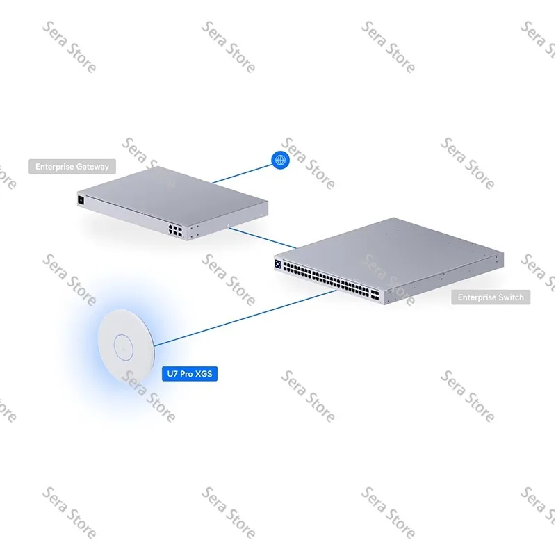 U7-PRO-XG, 10 Gigabit WiFi7 ceiling wireless ap