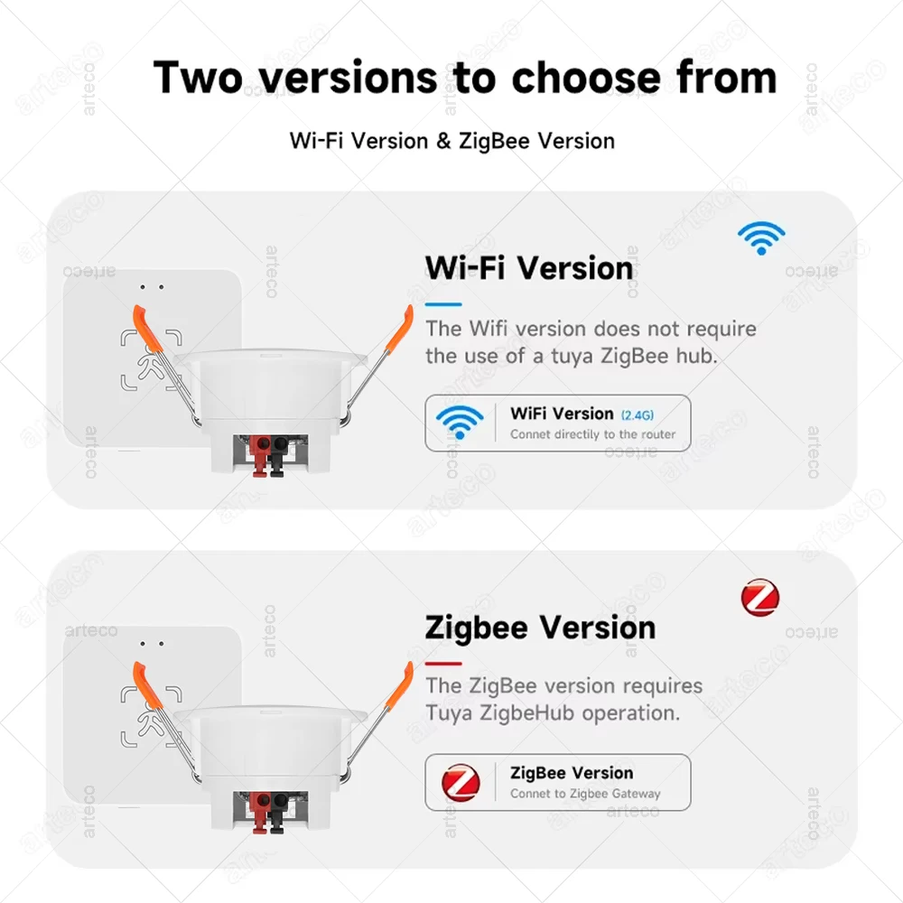 Tuya WiFi / Zigbee Human Presence Detector Smart Life MmWave Radar Motion Sensor With Luminance Distance Detect Home Automation