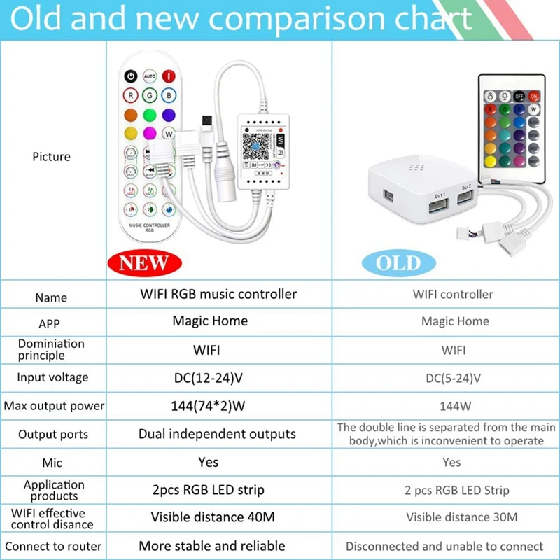 Wifi Smart RGB Music Controller For LED Strip Light + Infrared Remote Control 24 Keys Wireless For Color Strip Lights