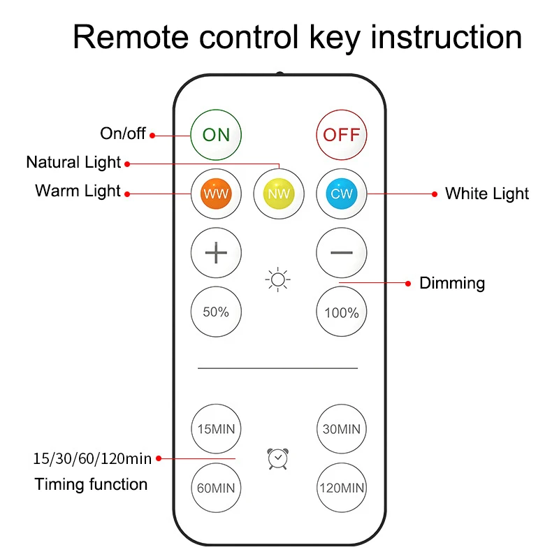 Wireless Under Cabinet Light Remote Control LED Dimmable Night Lamp Battery Powered Wall Lamp For Kitchen Closet Stairs Lighting