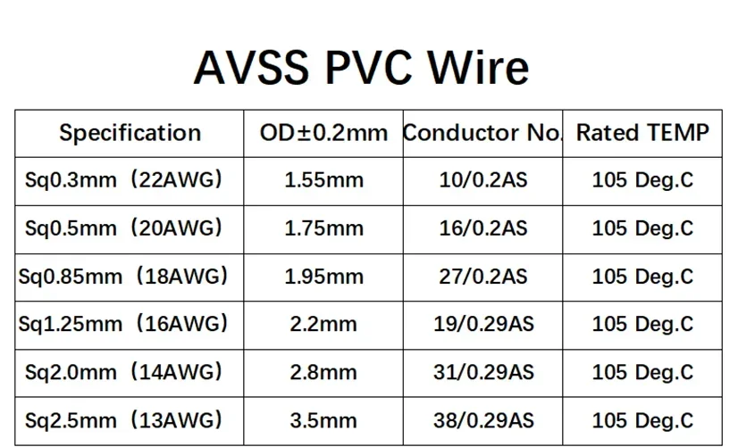 5/10/50m AVSS Car Wire 24 22 20 18 16 14AWG Speaker Audio Cable OFC Oxygen-free Copper Twisted Pair Power Cord Line