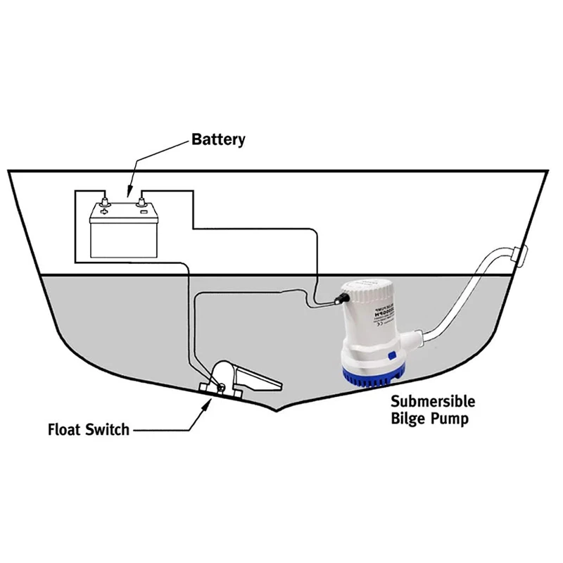 Imagem -04 - Bomba de Água Submersível do Porão do Barco do Encanamento Marinho Bomba de Porão Elétrica do Barco Não-automático 2000gph 12v 24v