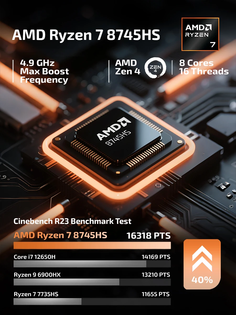 كمبيوتر صغير يعمل بنظام التشغيل Windows 11 Pro AMD Ryzen7 8745HS كمبيوتر صغير 16 جيجابايت رام DDR5 512 جيجابايت PCIE M.2 SSD WiFi6 BT5.2 كمبيوتر صغير