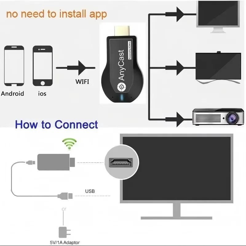 1080P Wireless WiFi Display TV Stick M2/M4 Plus HDMI-compatible Dongle Receiver DLNA Miracast Airplay for iOS Android image 6