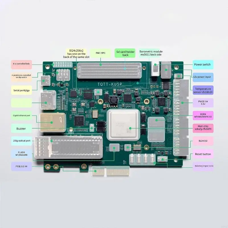XCKU5P FPGA Development Board With AD9361 Module For Fast Data Processing And Professional Applications 896C
