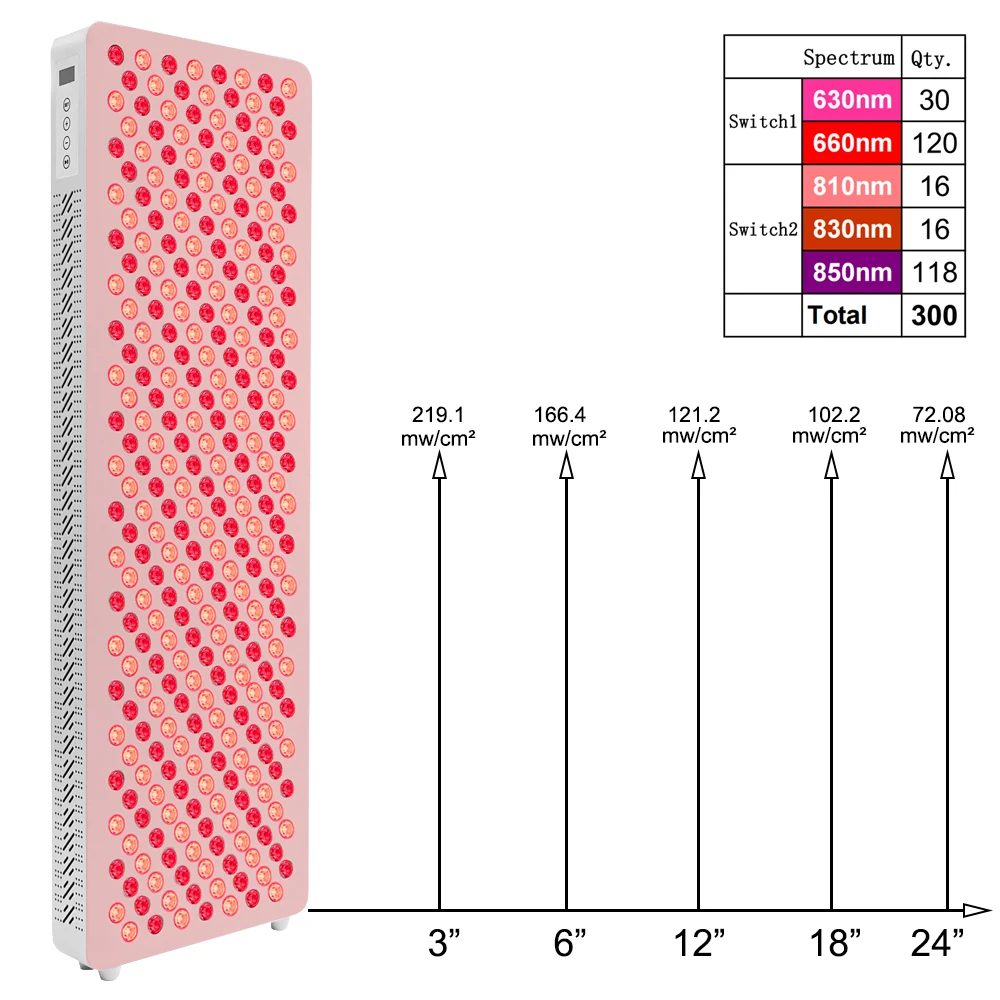 RL300MAX 5W ไม่มี Smart Digital Display Physical LED อินฟราเรด Red Light Therapy อุปกรณ์แผง