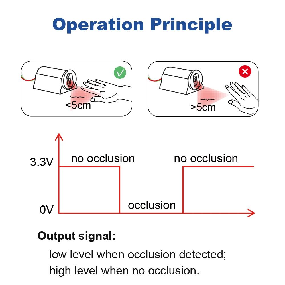 GLEDOPTO ESP32 WLED Controlador LED RGBIC Tira de luces LED Iluminación dinámica Sensor de interruptor IR Gesto-Aware Trigger WS2811 SK6812