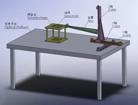 多次元磁場試験分布試験機およびスキャナーシステムデバイス
