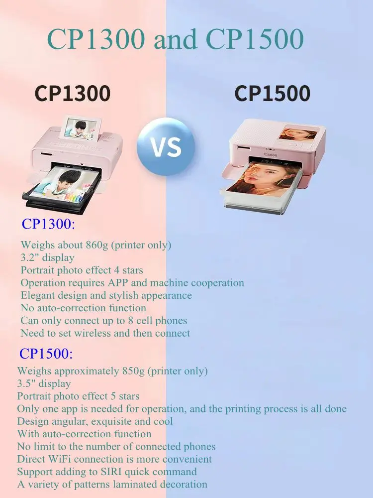 CP1500 Colour Photo Printer Small Home Portable Mobile Phone Wireless ID Photo Duplicator CP1300 Upgrade Version