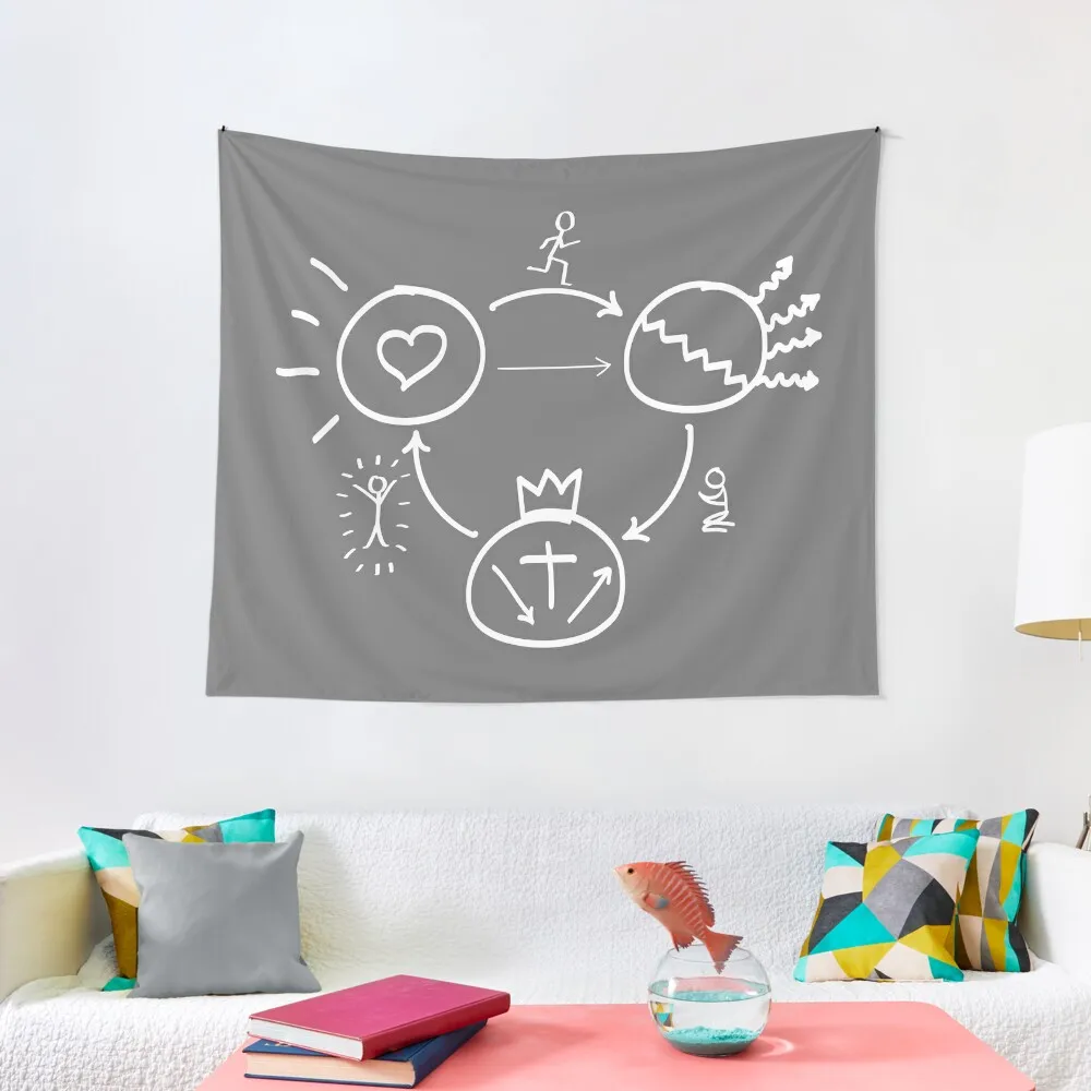 

3 Circles Gospel (Simple) Tapestry Aesthetics For Room Aesthetic Room Decorations Aesthetic Room Decor Tapestry