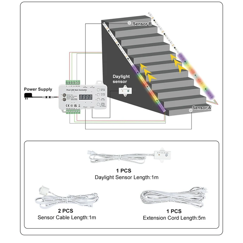 مستشعر حركة LED وحدة تحكم في أضواء البكسل وحدة تحكم RGB LED مع مستشعر ضوء النهار وحدة تحكم في إضاءة الدرج