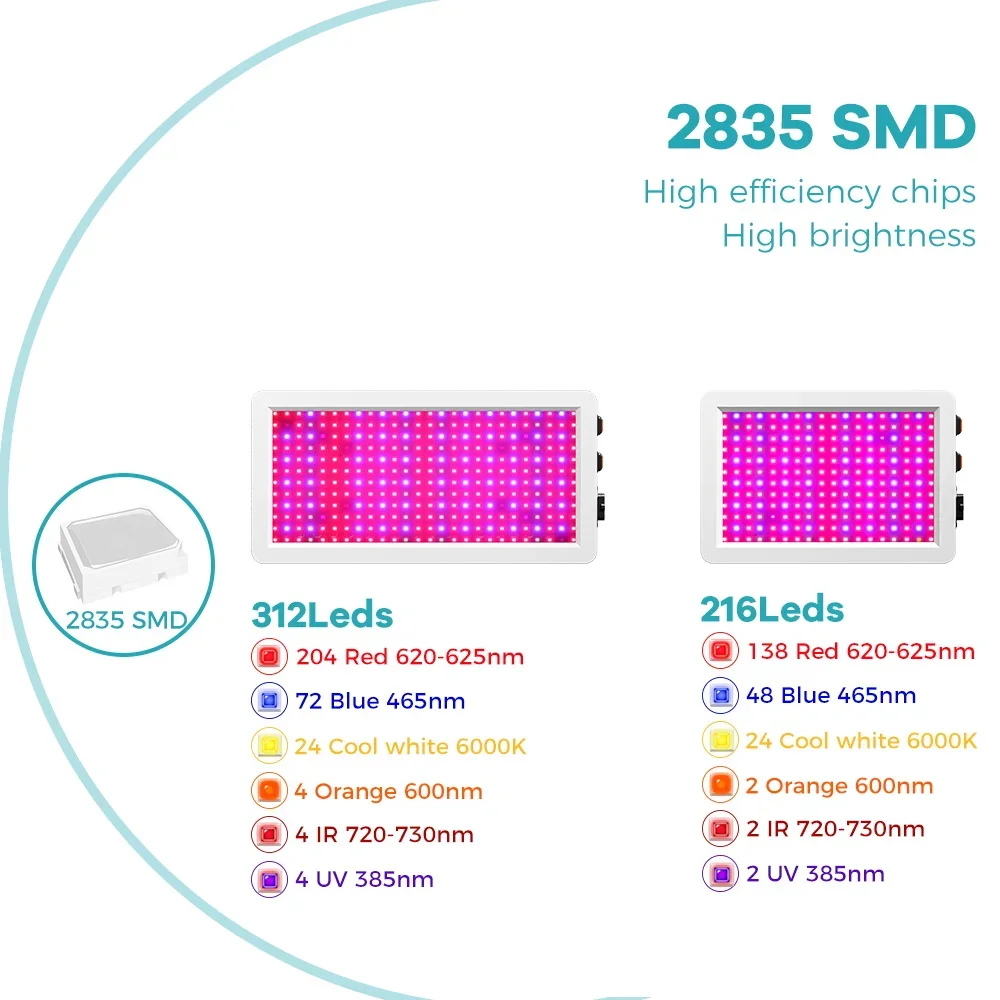 1000W LED Plant Grow Lights Full Spectrum UV/IR Hydroponic Fill Lamp Greenhouse Tent Seeding Vegs Succulent Cultivation Lighting