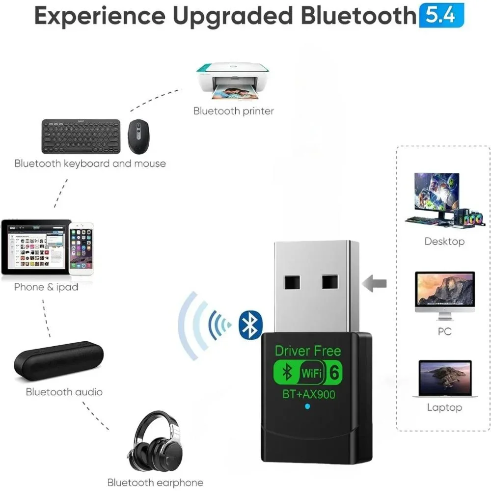 2 в 1 USB WiFi Bluetooth-адаптер 900 Мбит/с 2,4G/5 ГГц двухдиапазонный Wi-Fi 5 ключ высокоскоростной беспроводной сетевой приемник портативный ПК