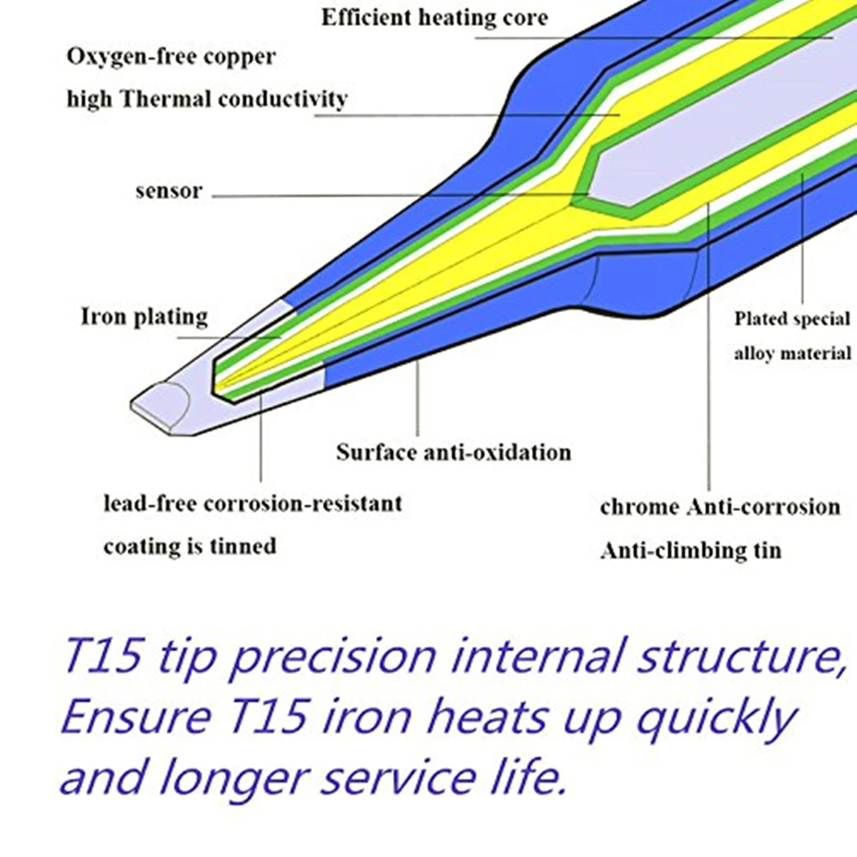 T12 Electric Soldering Iron Ti - Diy Electronics Tools recensione e prezzo