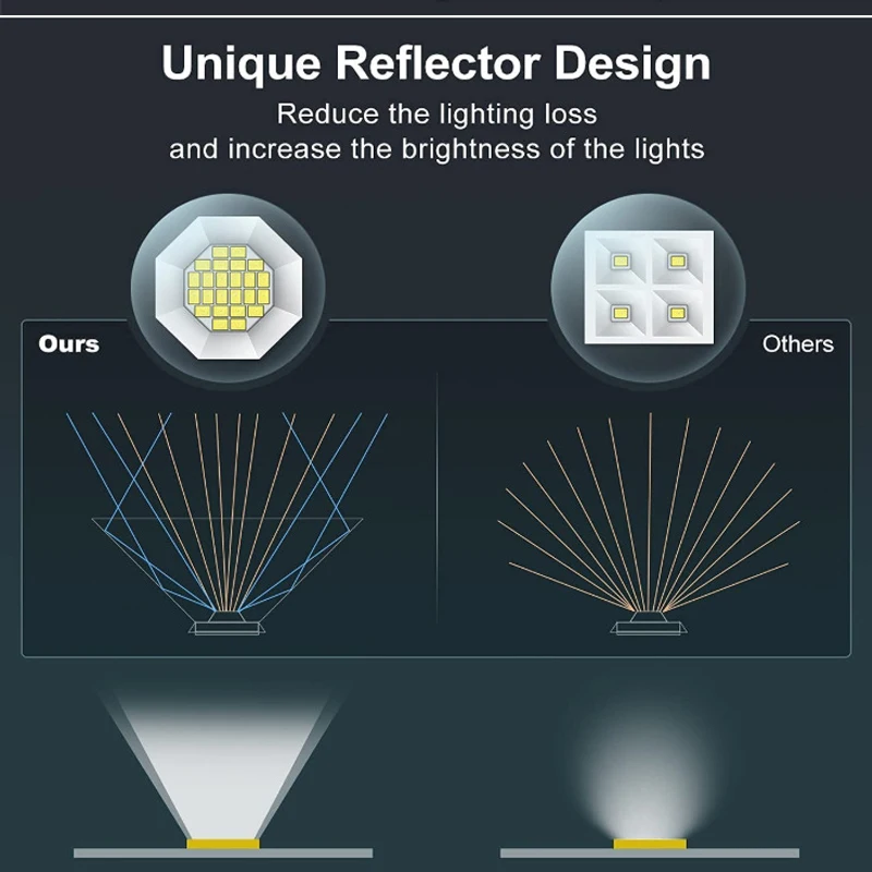 Foco Solar IP65, luces solares para exteriores, 48 LED RGB, luz de jardín impermeable, foco Solar 2 en 1 para patio y césped