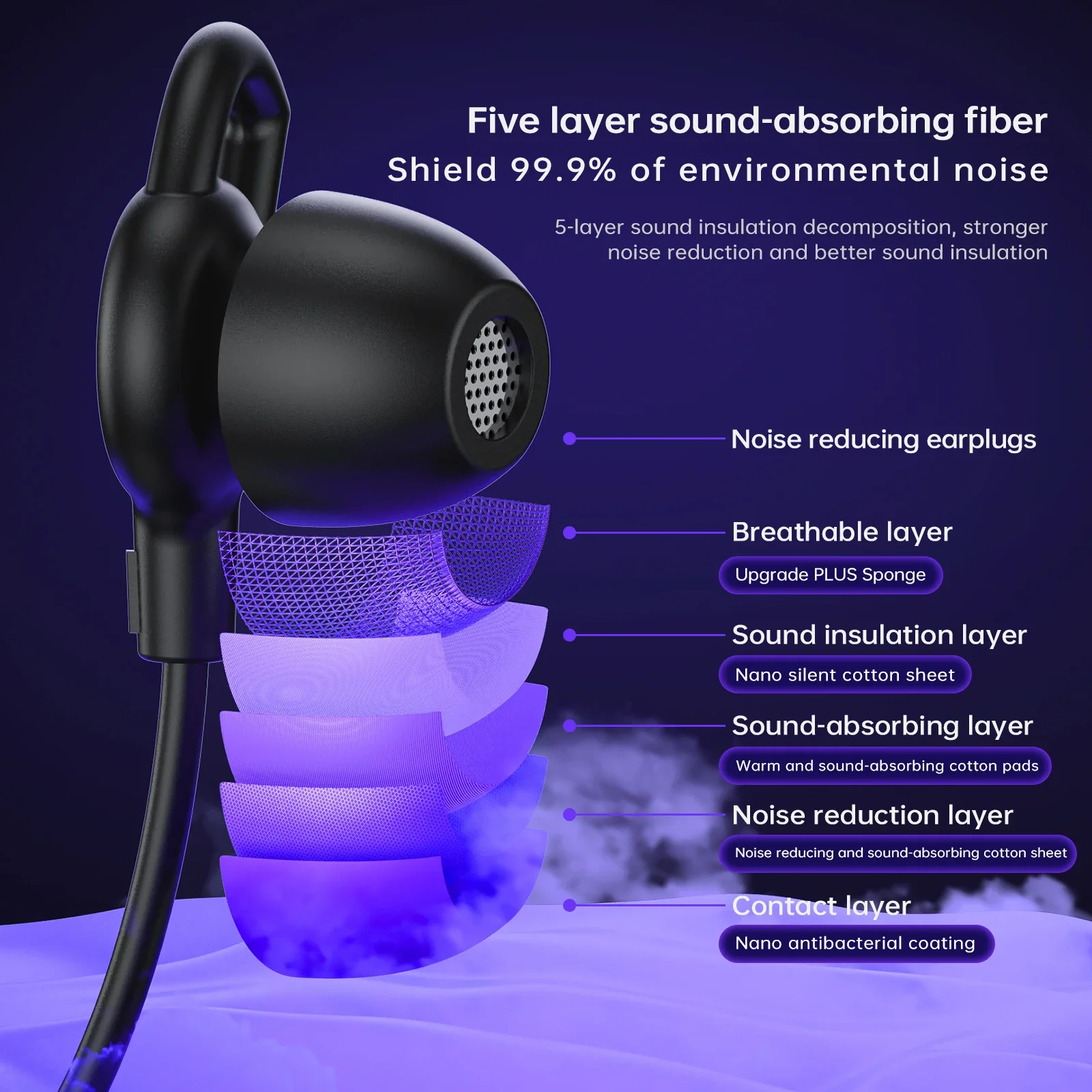 Okcsc D10 In-Ear Sl…