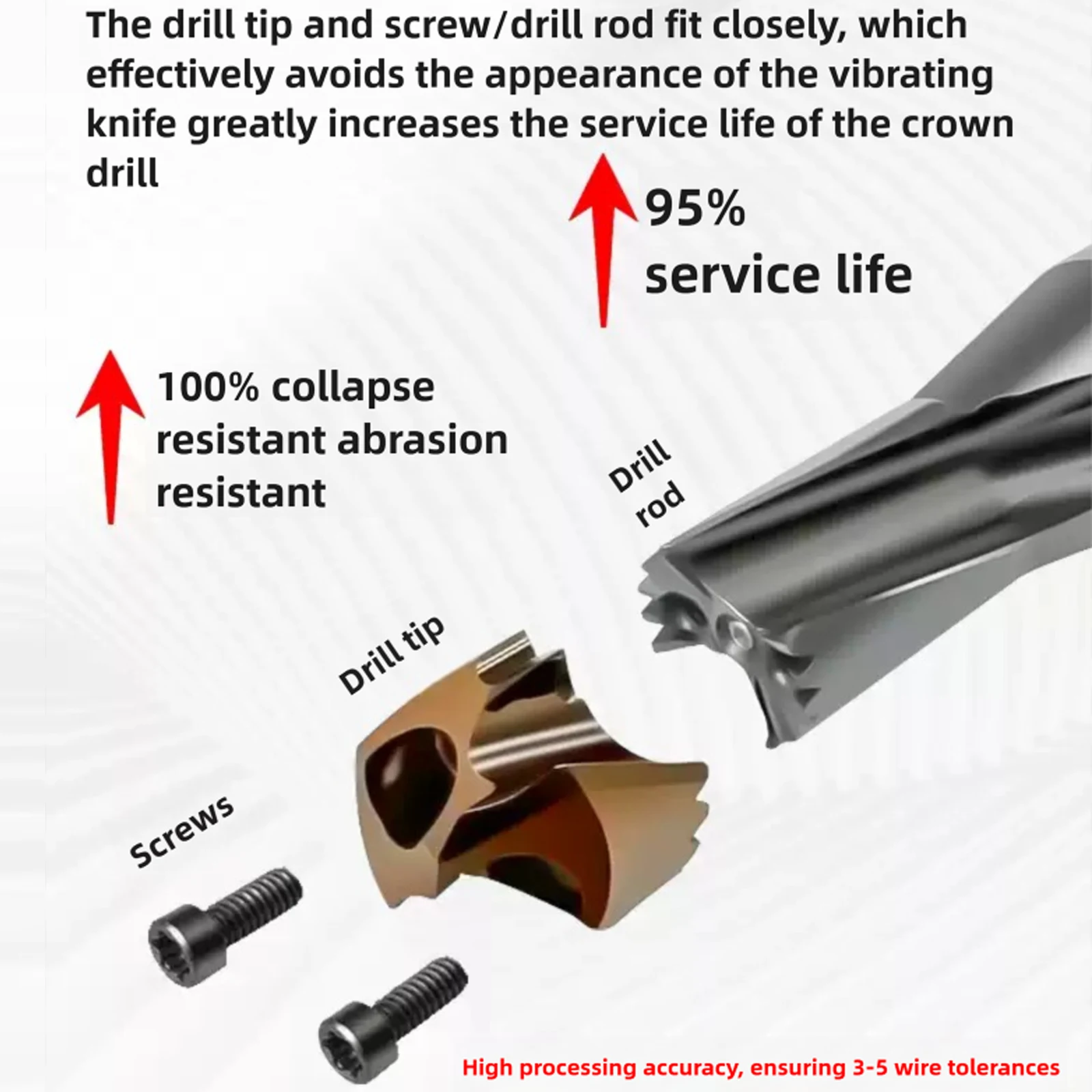 GHZG Crown Drill Bit Internal Cooling Water Outlet Drill Bit Deep Hole Processing  Replaceable Insert Design