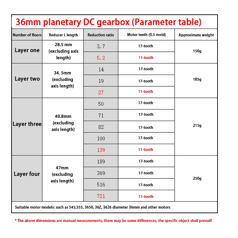 1 pcs Diameter 36MM Planetary Gearbox Precision Gear Motor Metal Gear Miniature Low Speed Motor Transmission Parts D axis 6/8mm