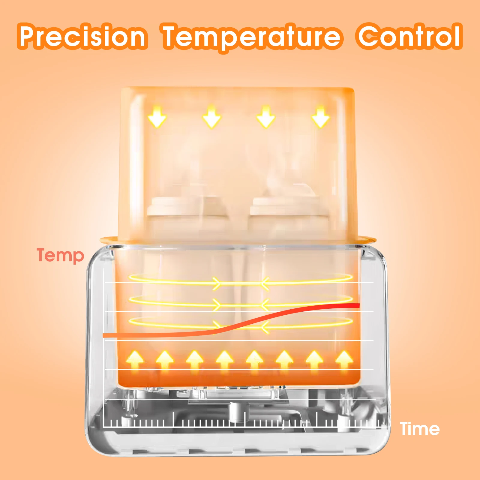 Aquecedor de leite multifuncional com controle de temperatura, esterilizador de garrafa dupla, display LCD, luz noturna, aquecimento de alimentos,