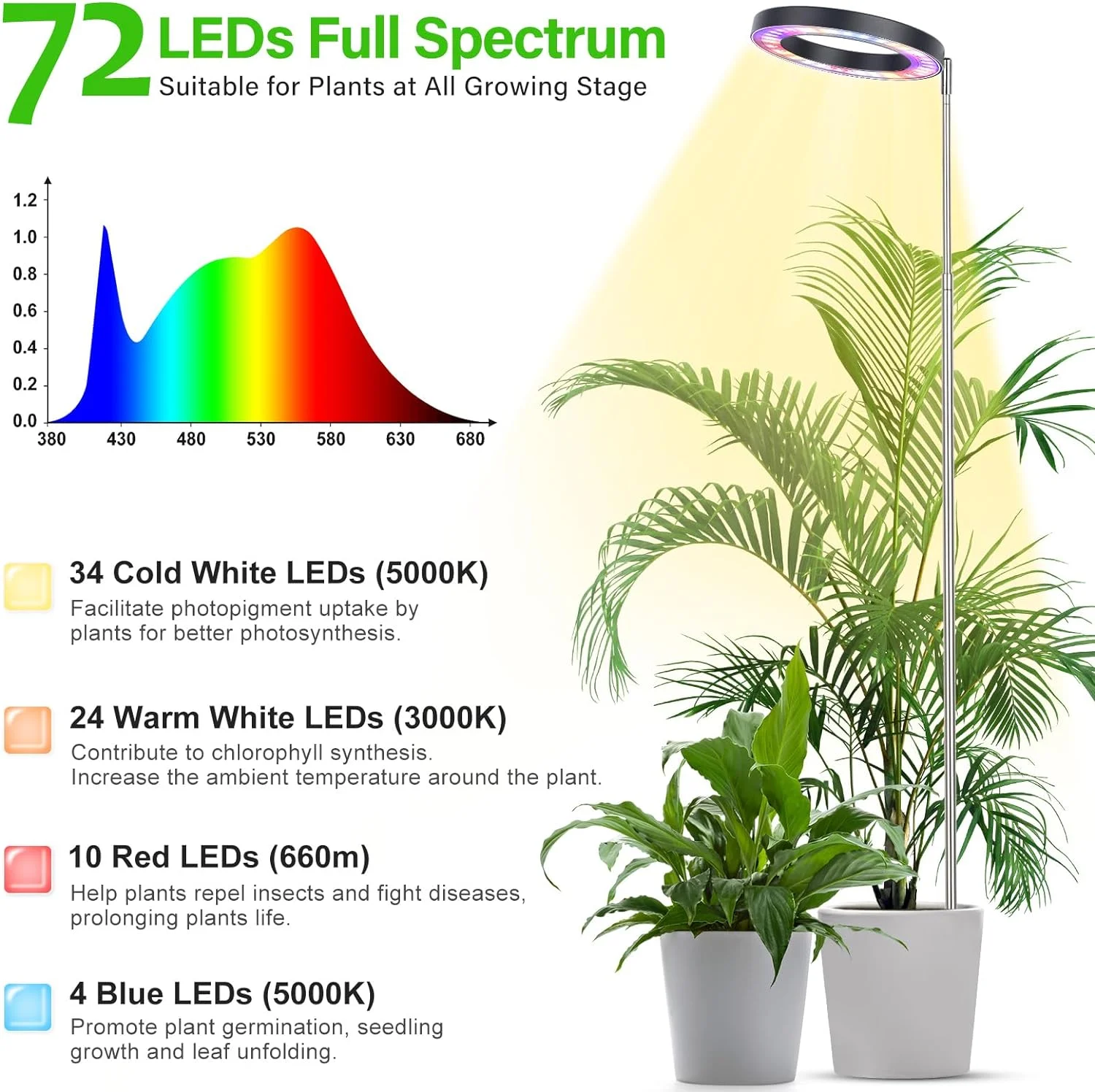 2 قطعة أضواء LED تنمو للنباتات الداخلية الطيف الكامل أحمر أزرق أبيض الطابق تنمو مصباح مع مؤقت 3/9/12H مع وحدة تحكم #4