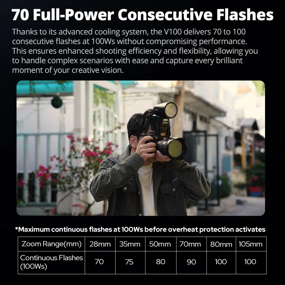 فلاش كاميرا Godox V100 مستدير الرأس جديد ناقل الحركة اللاسلكي Speedlite Flash لكاميرات Canon Nikon Sony Fuji Olympus