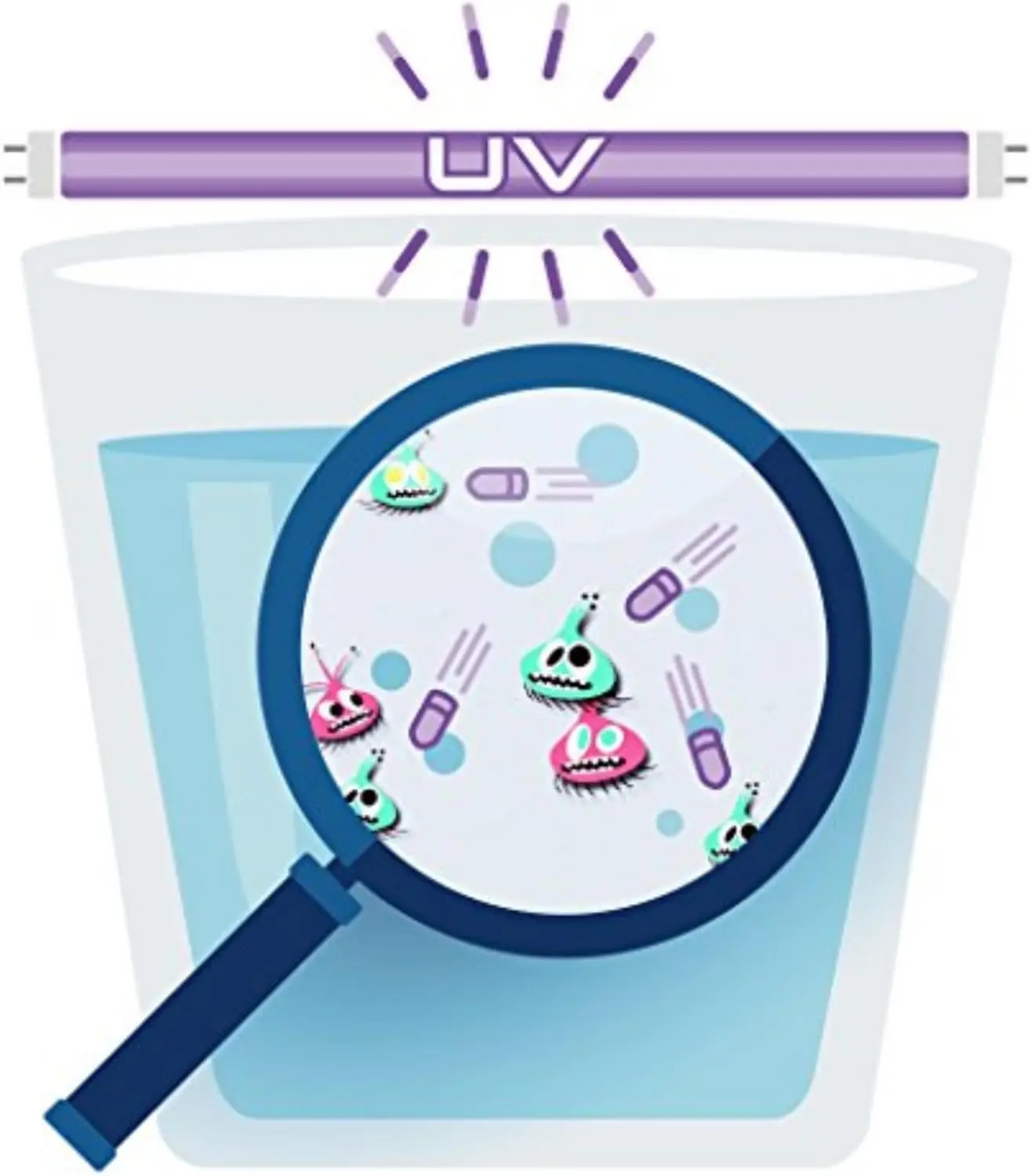 Filtro de agua con luz ultravioleta UV de 11W con interruptor de control de flujo inteligente, 110V, 10 pulgadas para agua potable limpia