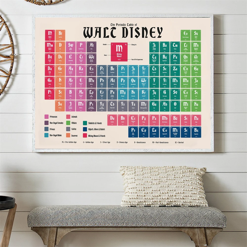 

MINISO Periodic Table of Disney Wall Art Prints Funny Poster Canvas Painting Home Decor Office Kidsroom Classroom School Decor