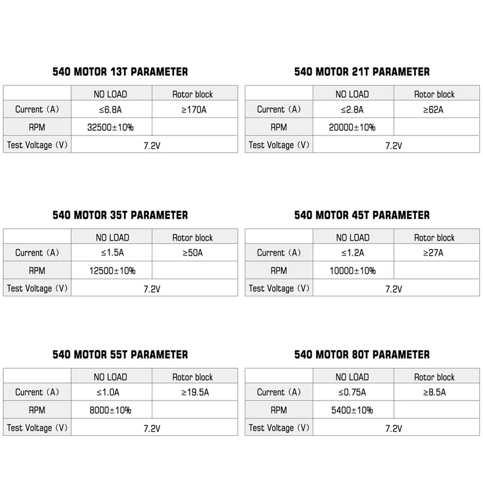 

RC 540 Brushed Motor Upgrade Waterproof for 1/10 Remote Control RC Car Crawler