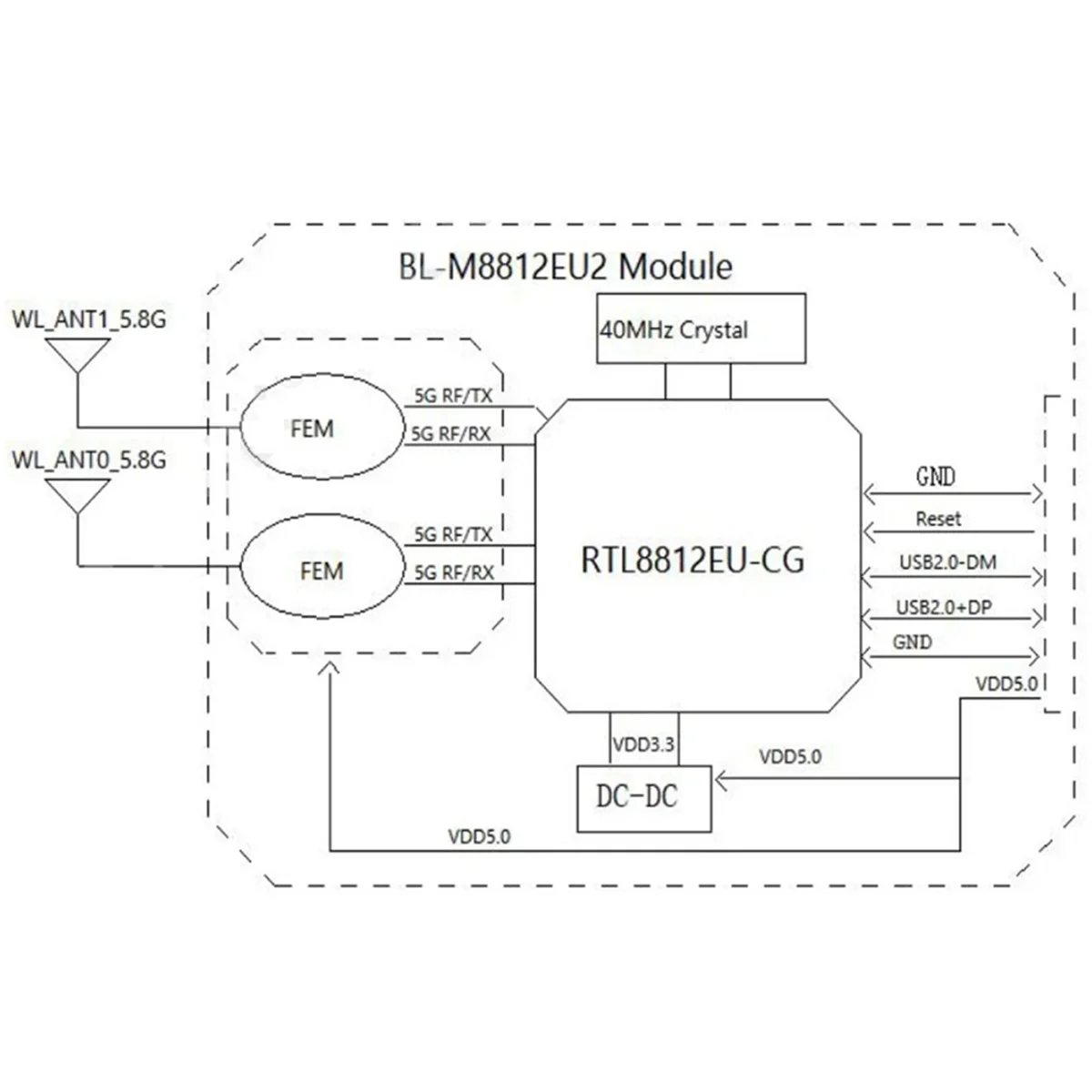 ABVS 1Pcs BL-M8812EU2 Long Distance Drone 5G High-Power Wifi Module 5V Aerial Photo Transfer to USB External PA 867Mbps