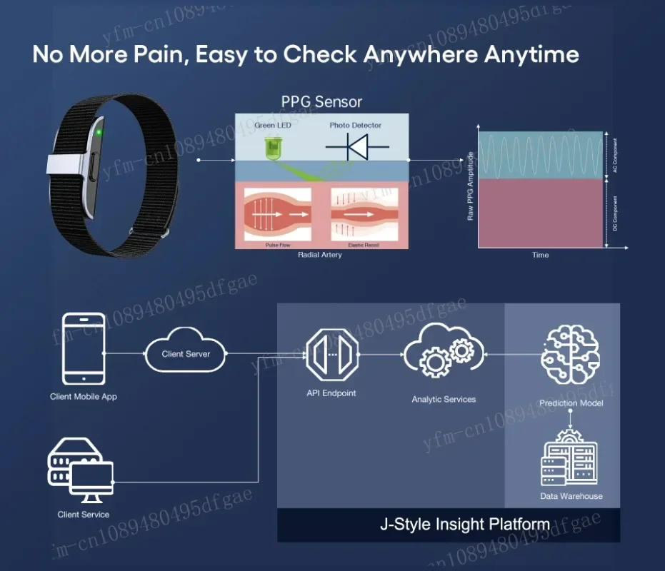 2208 Sleep GPS positioning without touch screen display smart bracelet, suitable for IoT users with SDK 2024