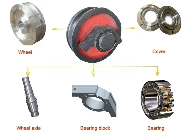 Heavy industrial casting and forging custom crane wheels for crane bridge/overhead