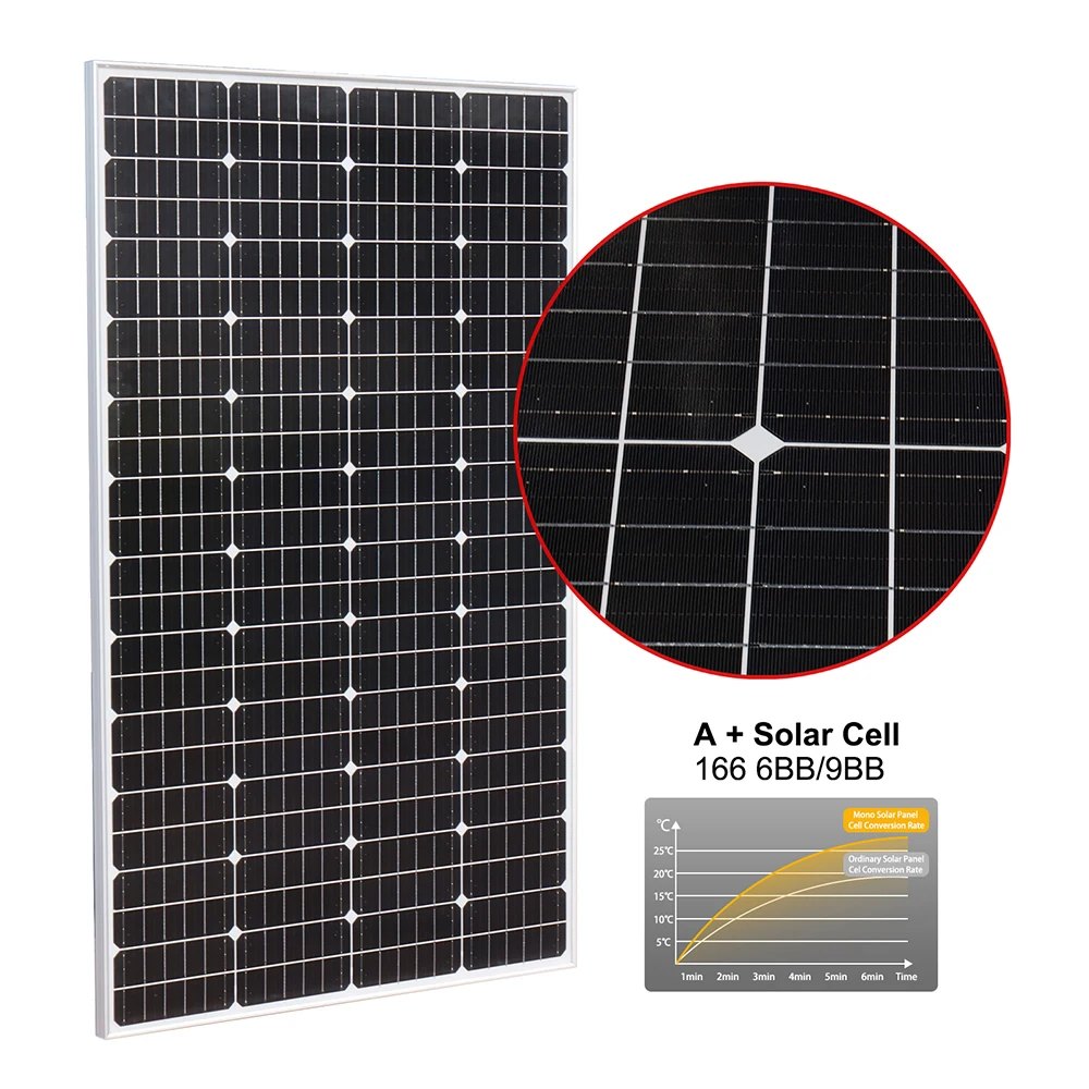 لوحة شمسية زجاجية 26.4 فولت 200 وات |   شاحن بطارية الألواح الشمسية الصلبة أحادية البلورية بقدرة 400 وات، طاقة الخلايا الشمسية الكهروضوئية المنزلية