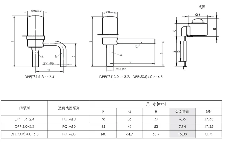 San  hua DPF(S03) Electronic Expansion Valve | 4.5C/5.5C/6.5C Bidirectional for AC Heat Pump System