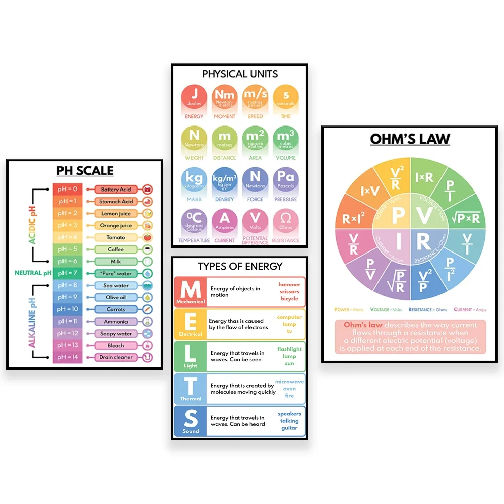 TYPES OF ENERGY poster, melts, m.e.l.t.s poster, Educational poster, Science poster for kids, Classroom