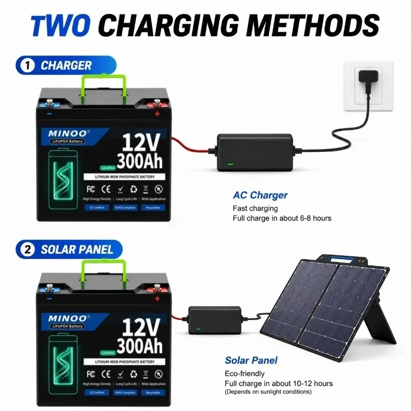 12V 300Ah LiFePO4 Solar Battery Deep Cycle Rechargeable Built-in BMS Lithium 300000mAh for Power Wheels Scooters Fish Finder