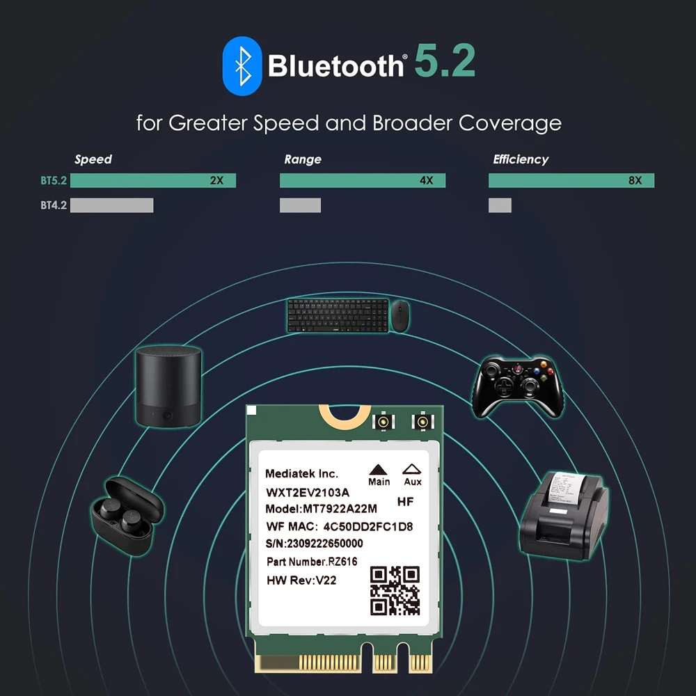 MT7922-Carte réseau WiFi 6E 5400Mbps, adaptateur sans fil M.2 NGFF, Bluetooth 5.2 Leicrer and 1/802, pour Windows 10 11