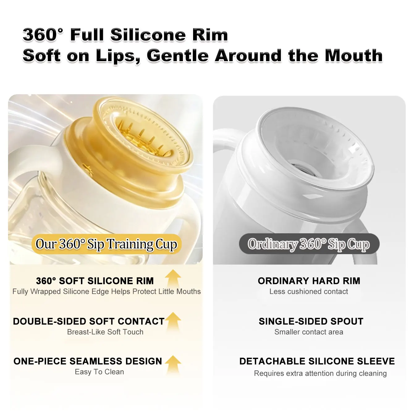 360° Sippy Cup for Babies, PPSU Training Cup with Soft Silicone Rim, Spill Resistant,Easy Sip Training Cup,Dual Handles, 280ml