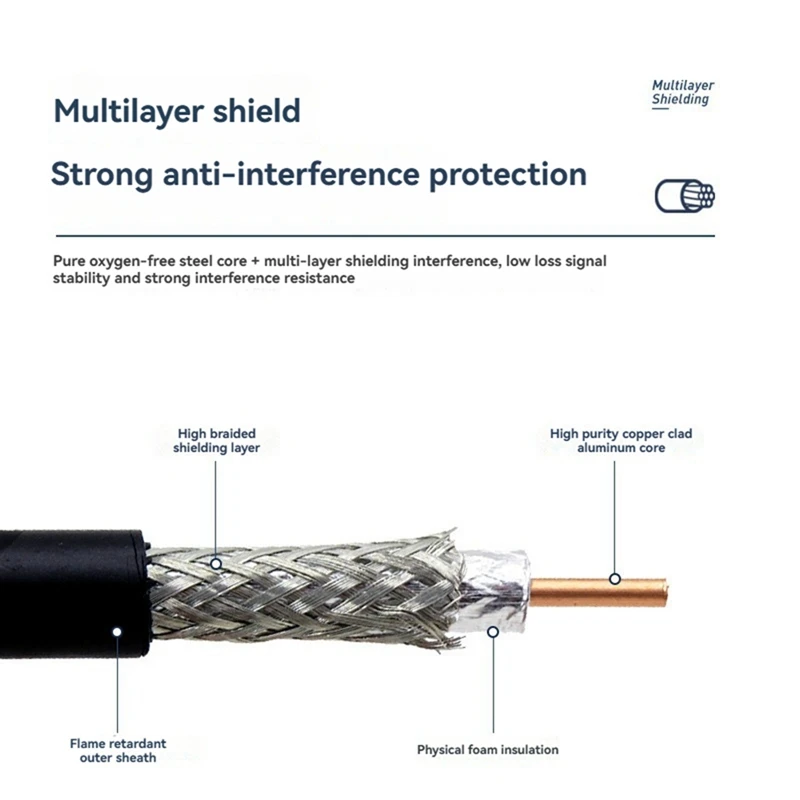 20M RF Coaxial Communication Cable Low Loss Feeder Antenna Transfer Wiring For Antenna, And Satellite Applications