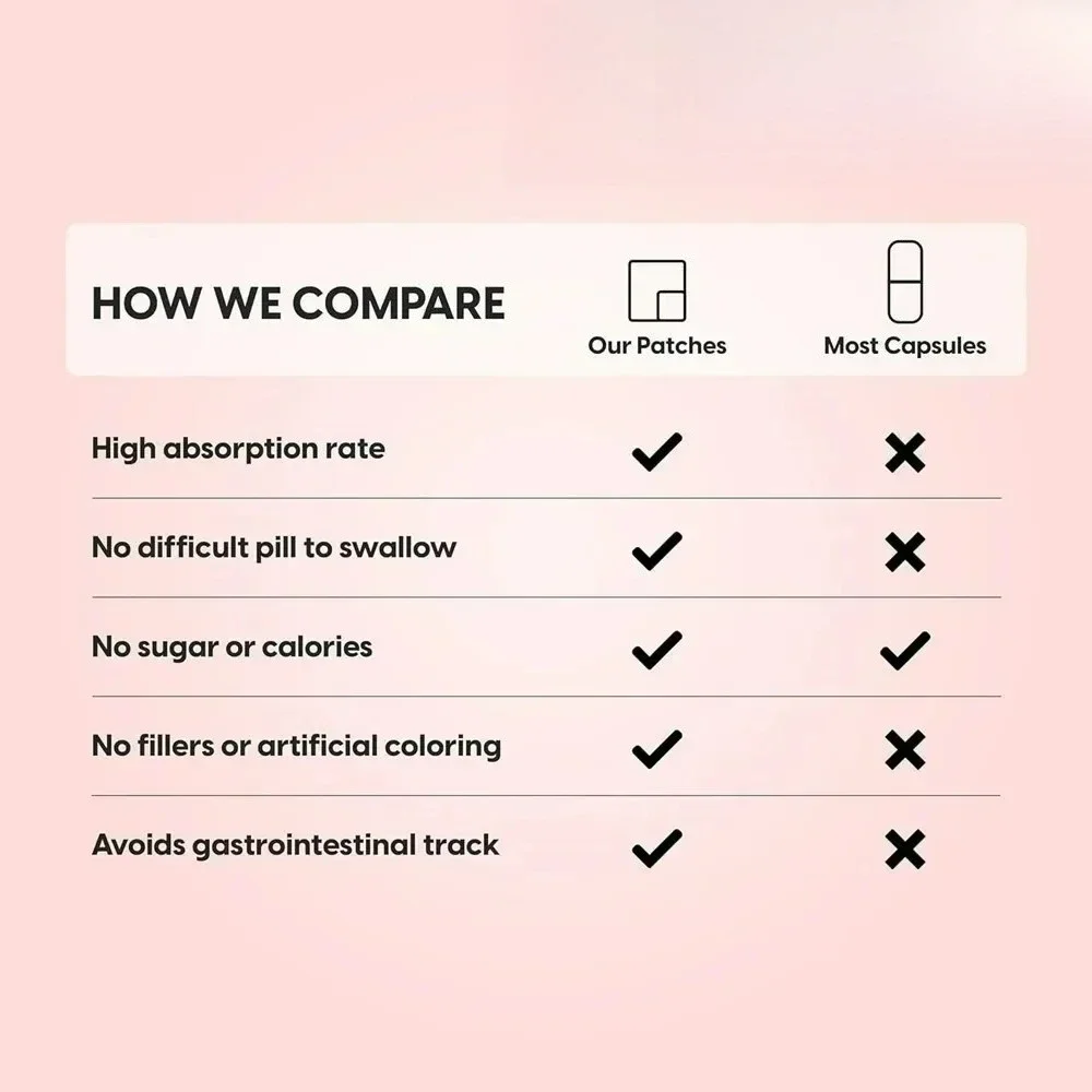 Berberine Transdermal Patches Healthy Immune System Metabolic & Cholesterol Support -30 Patches