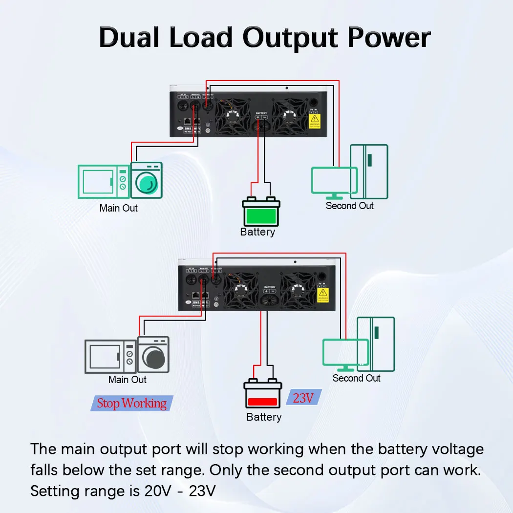 Y&H 3.6kw Hybrid Solar Inverter 24V to 110V Dual Output Inverter with MPPT 120A Solar Charge Controller On/Off-grid Max PV 500V