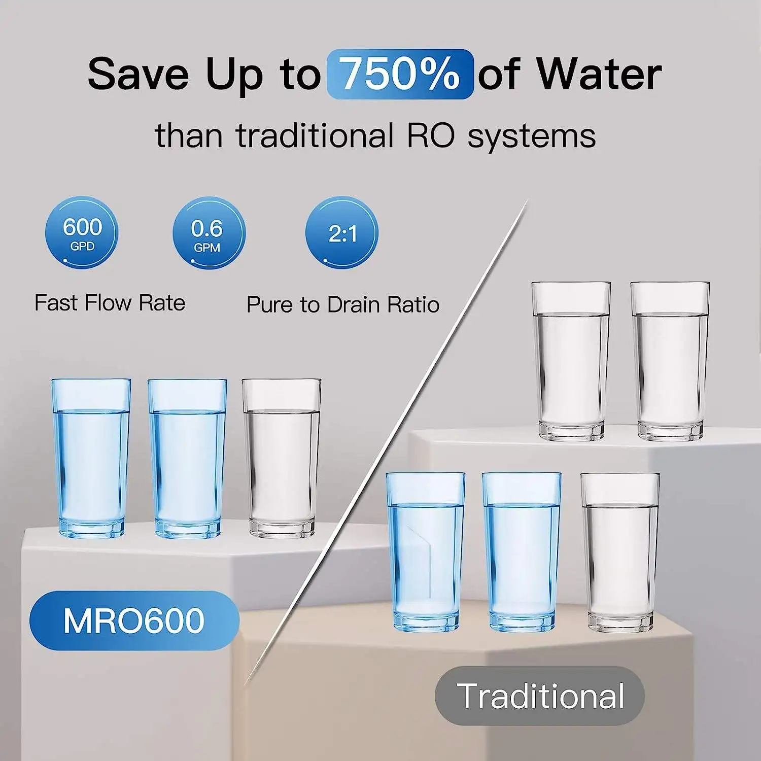 800G RO Reverse Osmosis Water Purifier Dual Outlet Kitchen Purification System Intelligent Filtration Direct Water